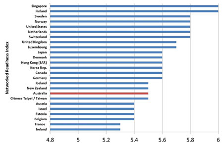 WEF chart